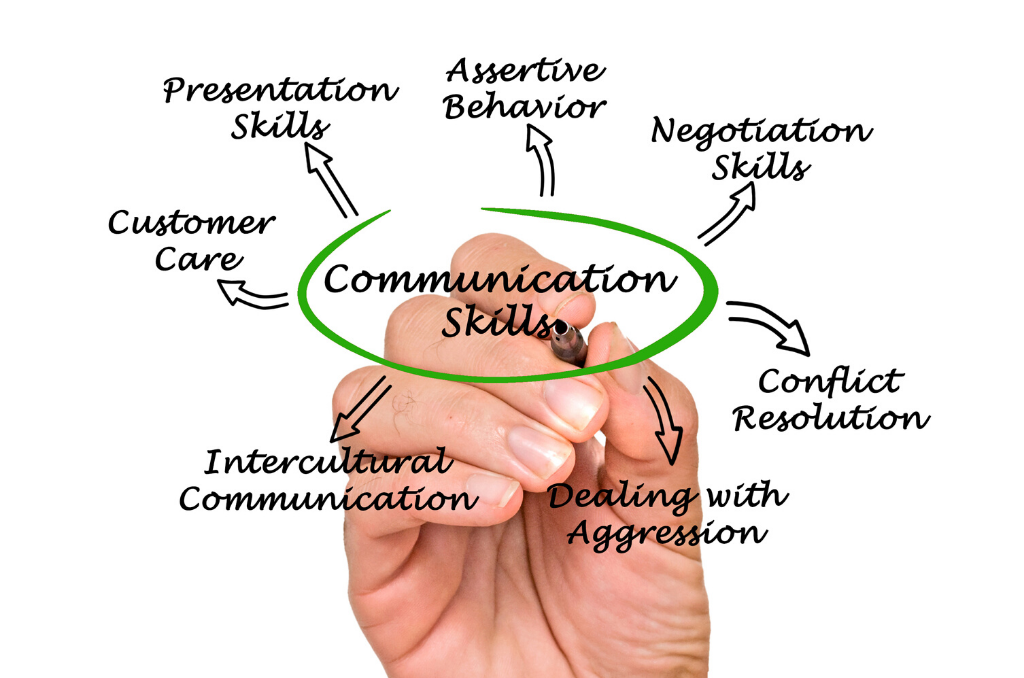 COMING SOON… Communication Skills That Get Results